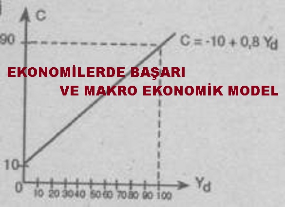Ekonomik Model/Atatürk Dönemi